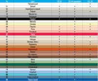 ЗАТИРКА CERESIT COMFORT СЕ33 2КГ САХАРА