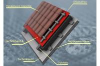 ВЕТРО-ВЛАГОЗАЩИТНАЯ ПАРОПРОНИЦАЕМАЯ ГИДРОИЗОЛЯЦИОННАЯ МЕМБРАНА TECHNOHAUT A 70 М2 ВЕТРО-ВЛАГОЗАЩИТНАЯ ПАРОПРОНИЦАЕМАЯ ГИДРОИЗОЛЯЦИОННАЯ МЕМБРАНА TECHNOHAUT A 70 М2